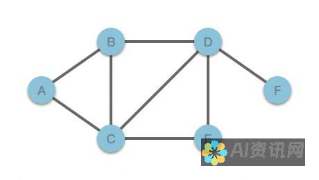 深入探索最适合您的需求的 AI 视频软件：免费、高效、令人惊叹