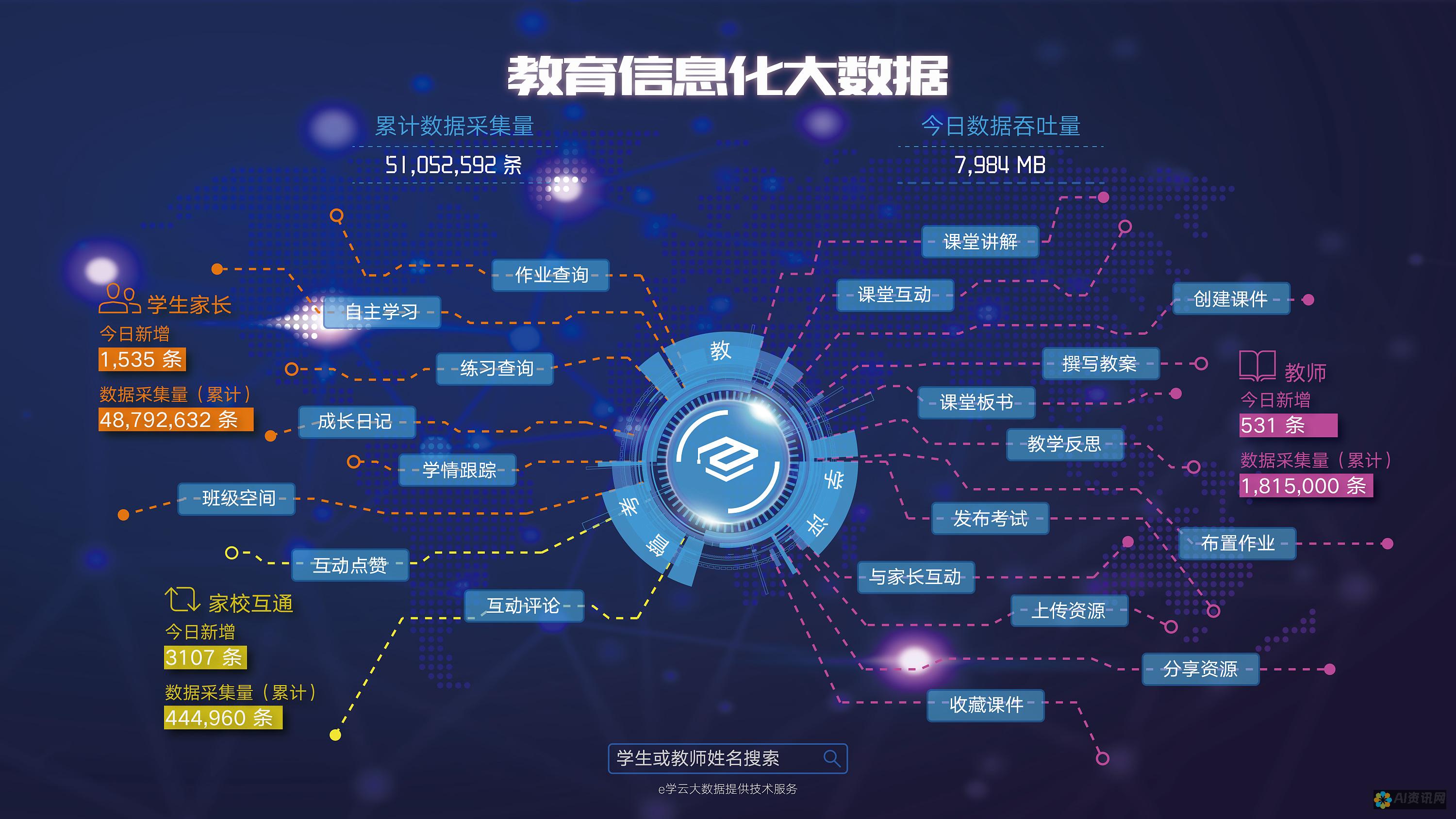 利用人工智能（AI）生成网格线的完整指南