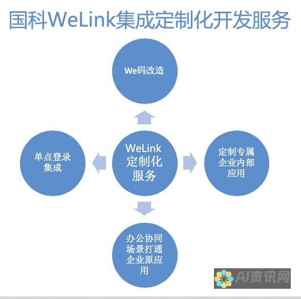 从自动化到预测分析：人工智能 (AI) 在各种应用领域中的变革性影响