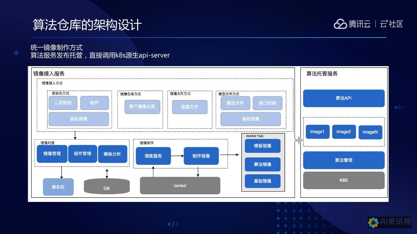 AI 中使用矢量绘图技术将图像转换为矢量图并填充颜色的全指南