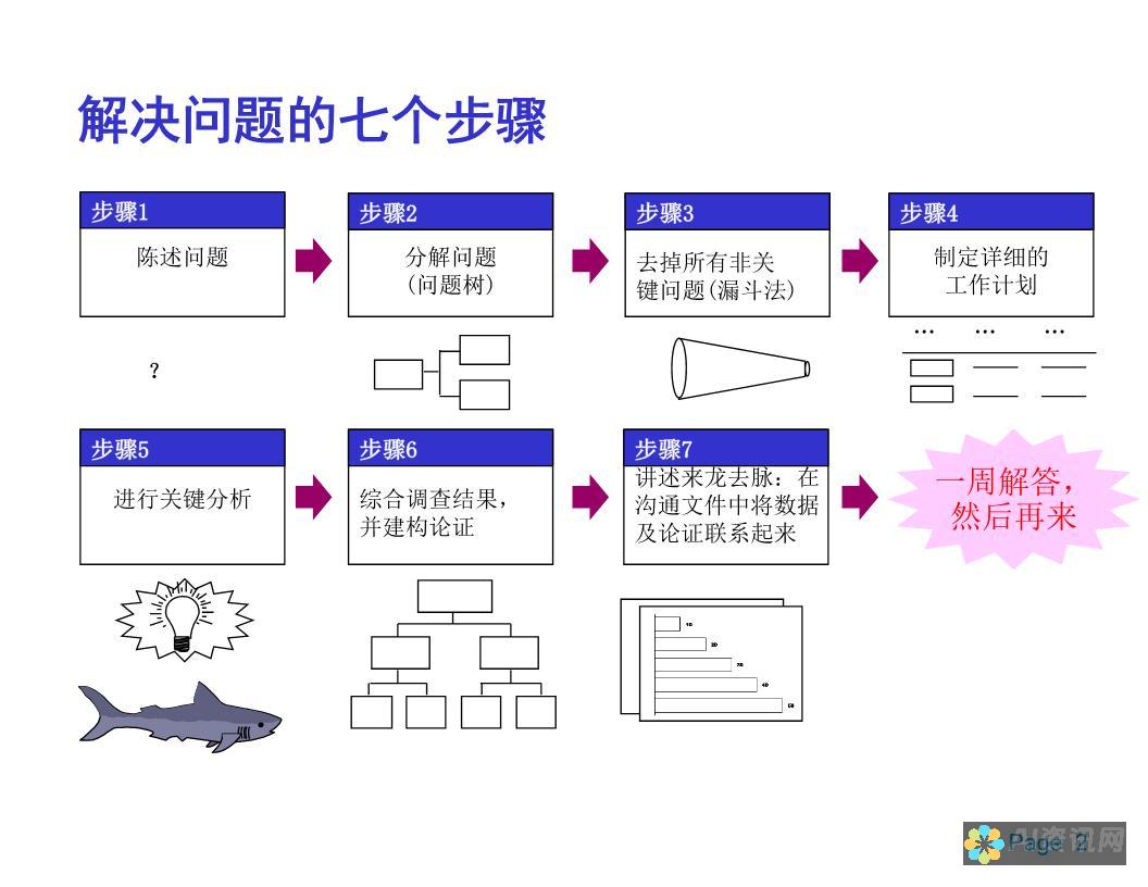 一步一步解决 Adobe Illustrator 中的轮廓描边问题