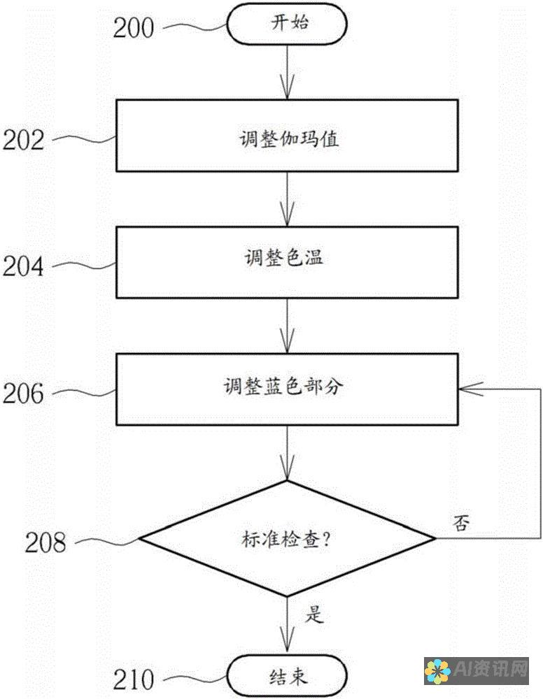 AI图像锐化指南：逐步提升您的照片清晰度