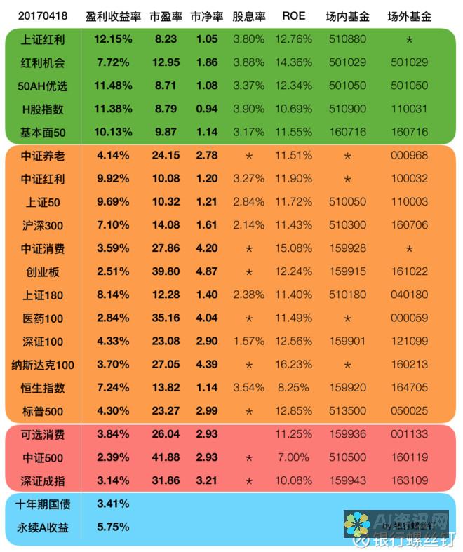 一步到位！利用 AI 的强大功能轻松掌控视频剪辑