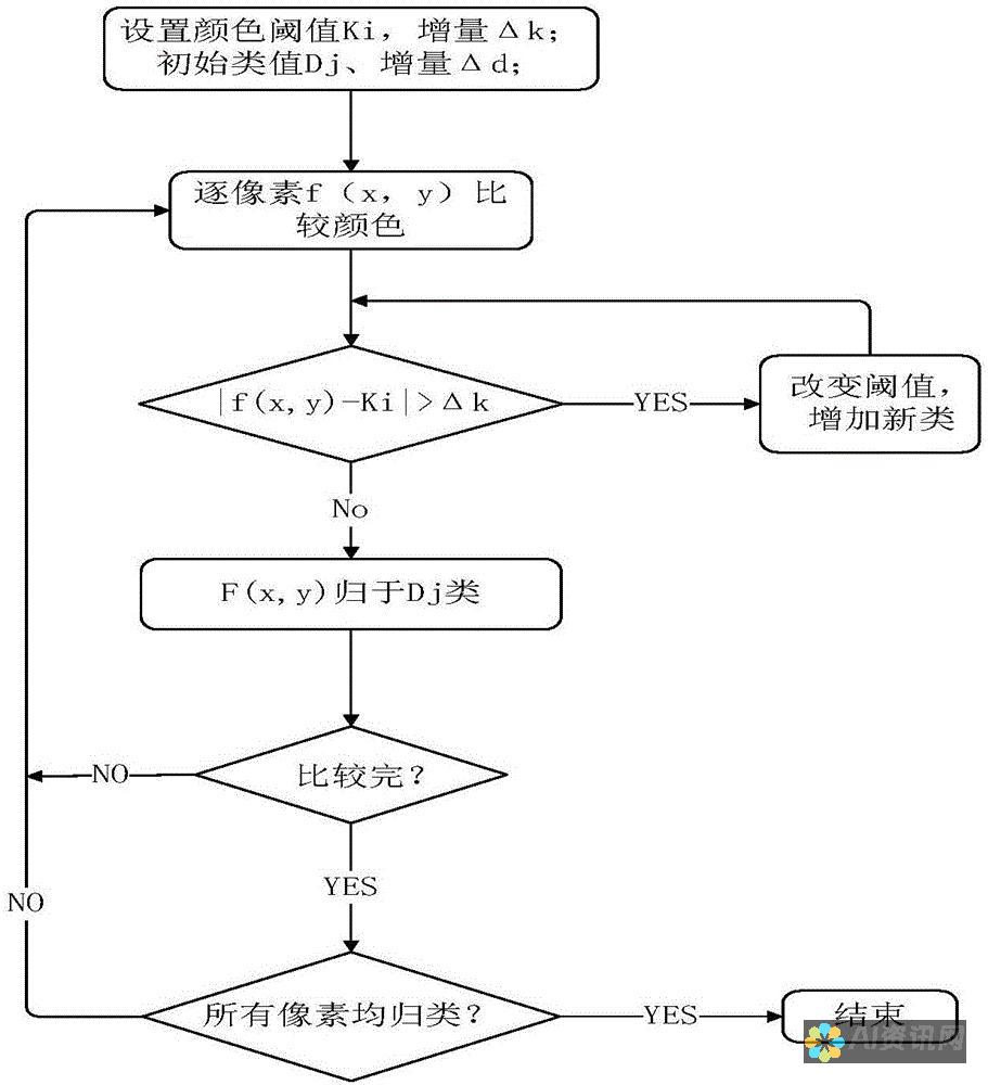 将图像转换为矢量图并导出至 CAD：AI 的分步指南