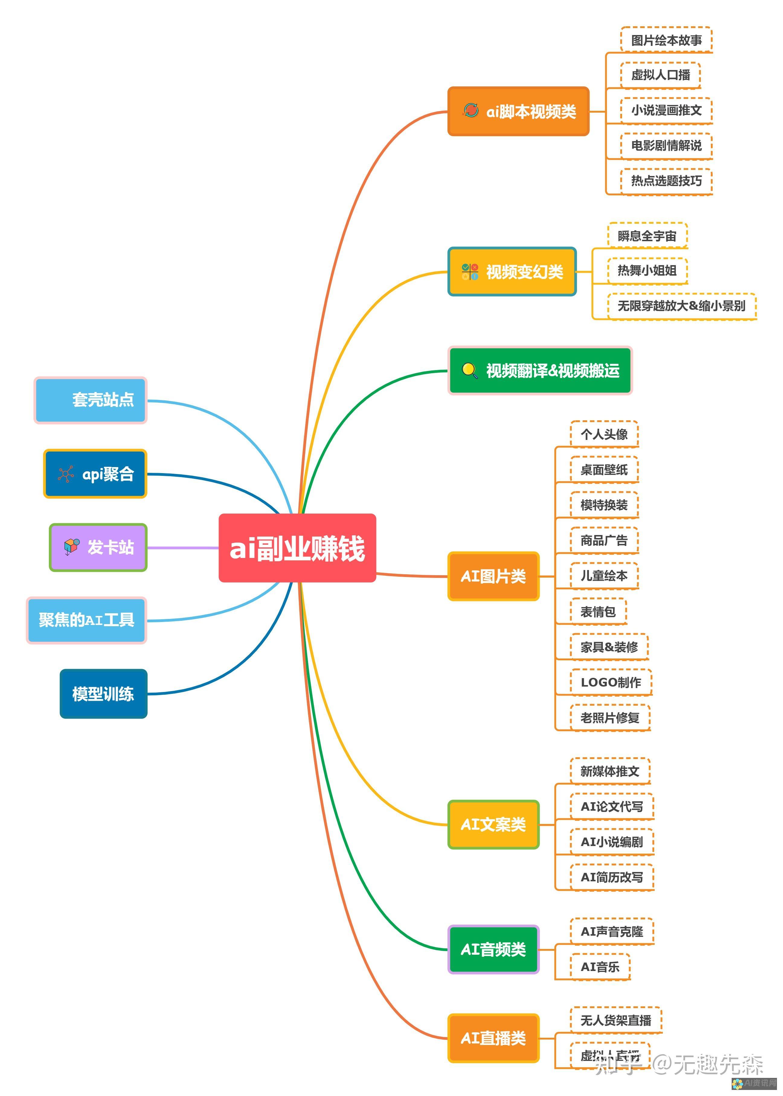 借助AI的力量，突破图片尺寸限制，实现无损放大，呈现逼真画质