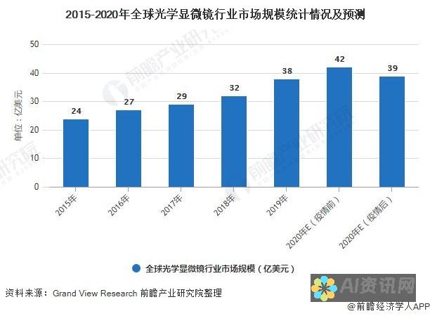 AI 在视频软件中的应用：释放无限可能