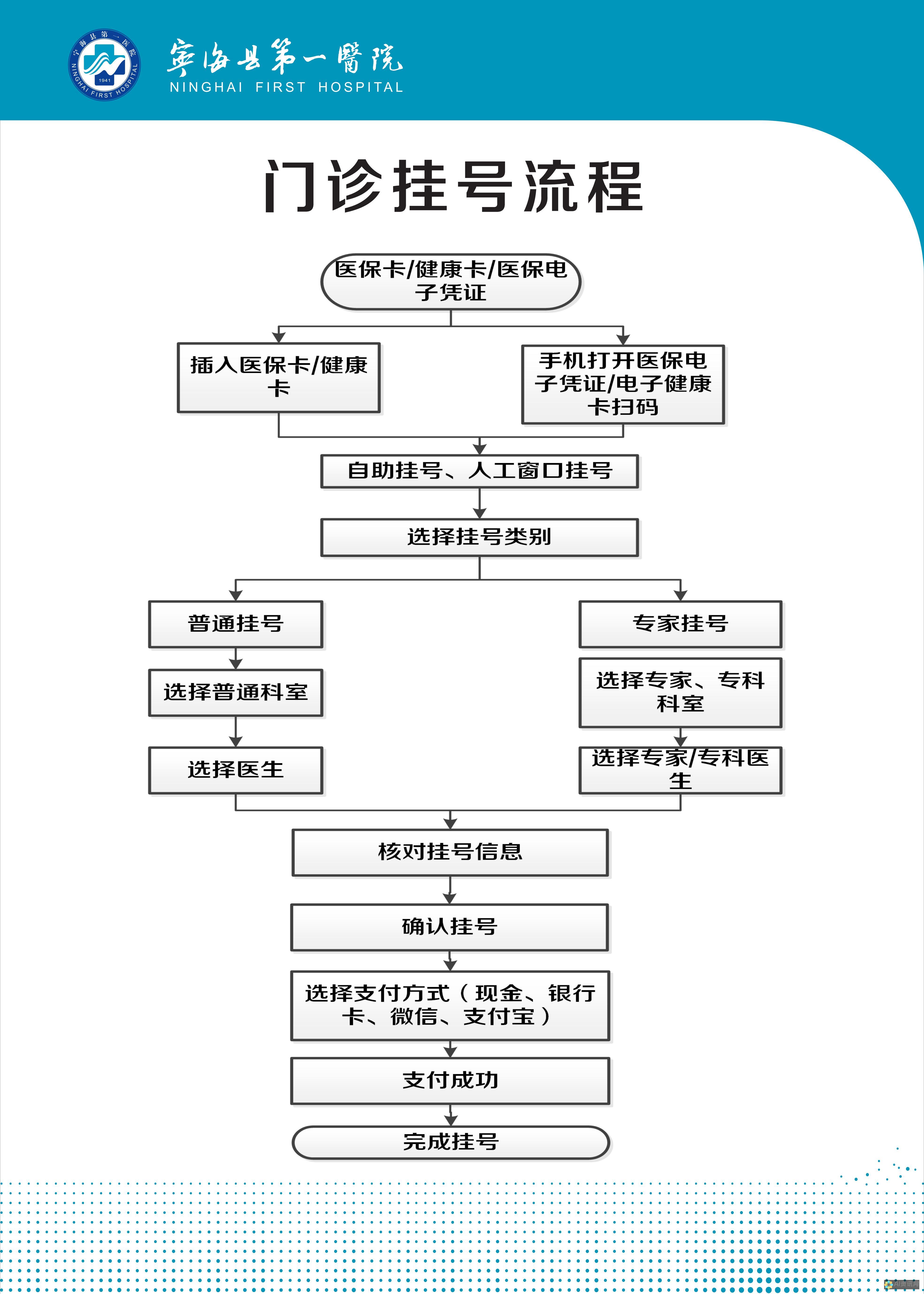 专家系统：包含特定领域知识的计算机程序，可以提供类似于人类专家的建议。