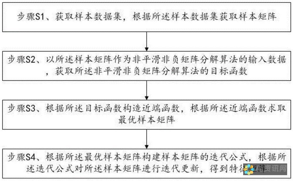 上下文特征：时间、地点等。