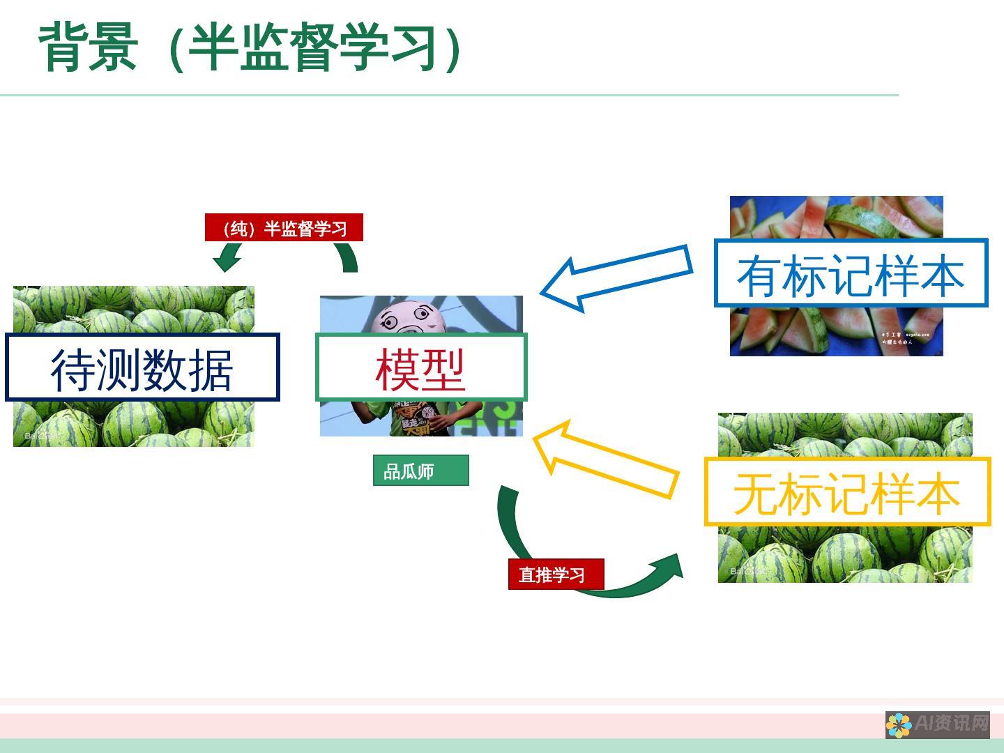 无监督学习：这两种技术都可以使用无监督学习方法训练，这意味着它们不需要标记的数据即可学习。