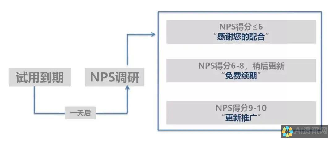 充分利用人工智能的力量：解锁无与伦比的图案创作可能性