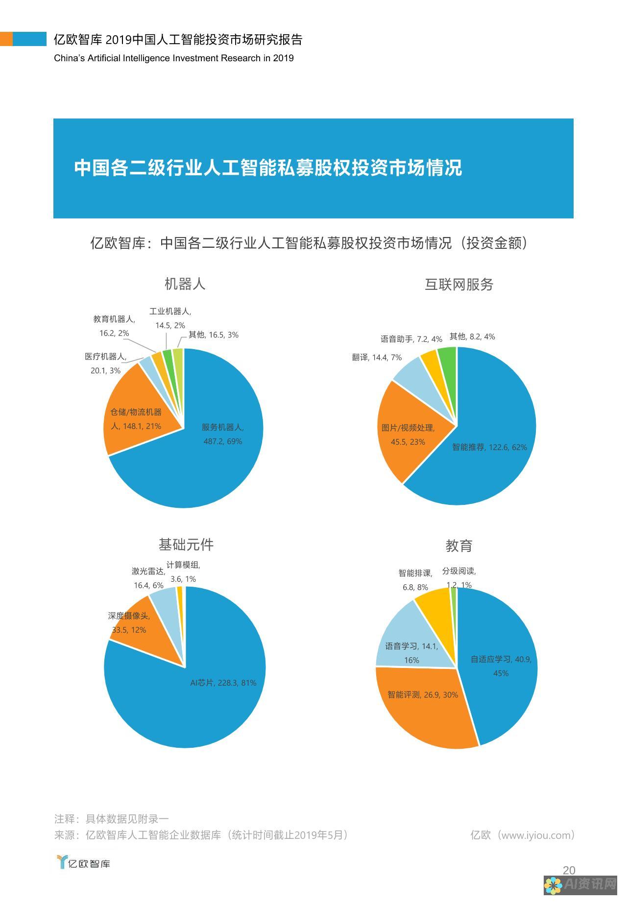 利用人工智能技术打造栩栩如生的虚拟人物：从概念到创作