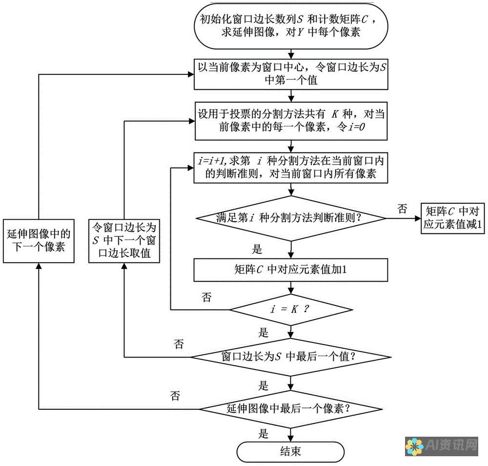 图像分割：将图像分割成不同区域或对象。