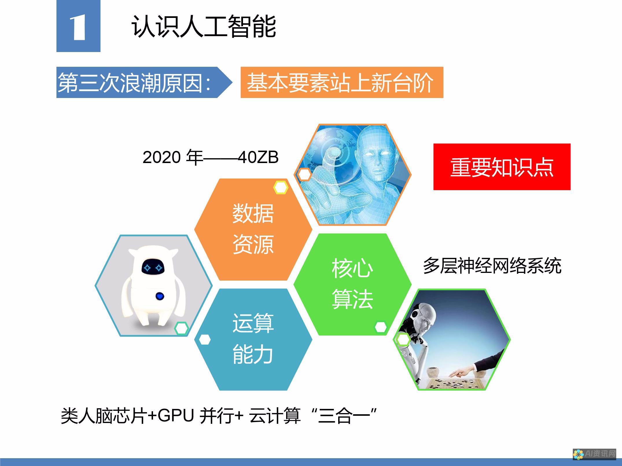 人工智能应用的广阔天地：探索人工智能在各个领域的革命性影响