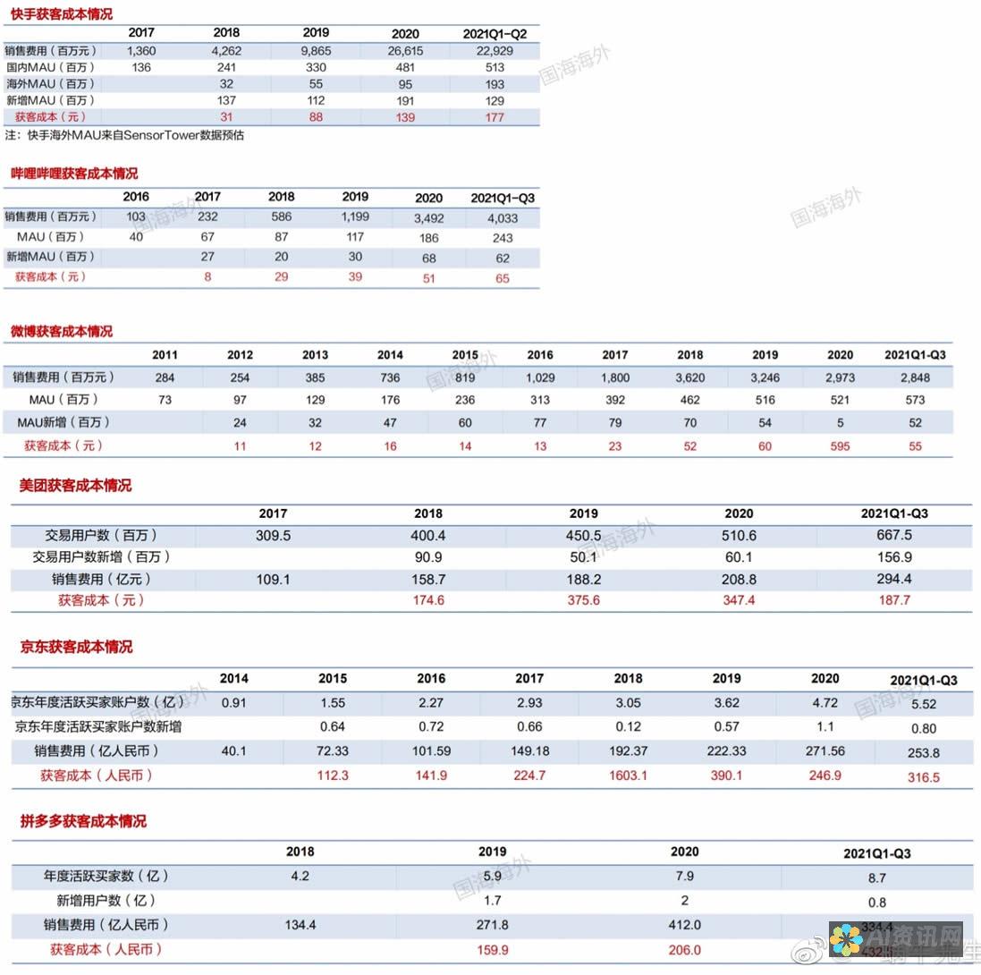 成本：平台是免费的还是付费的，以及付费版本的成本是否合理。