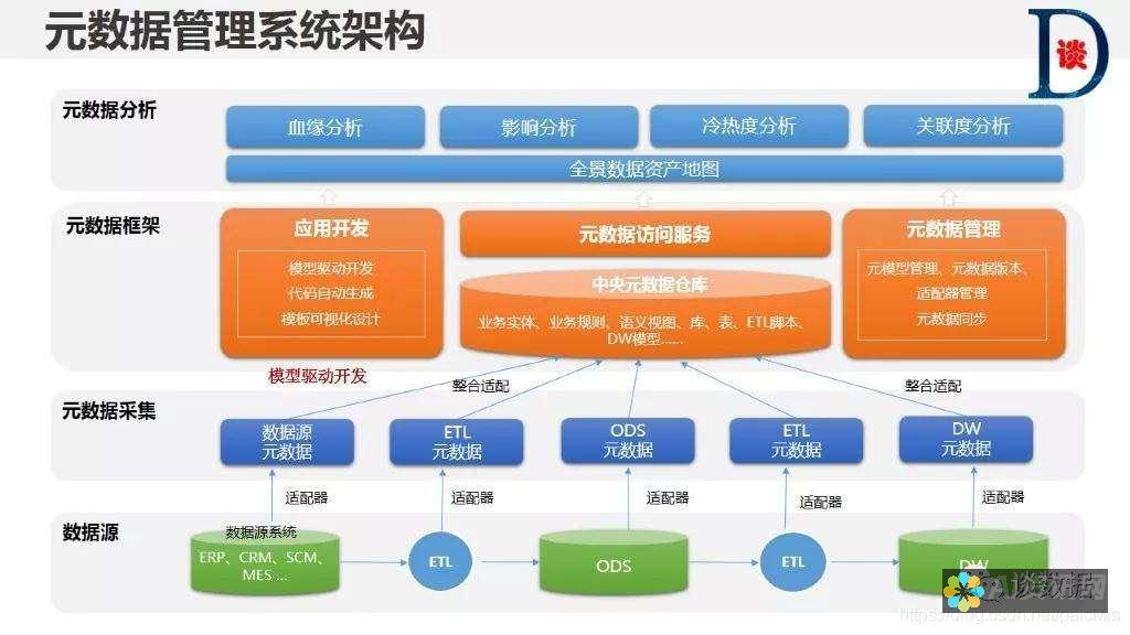 查看元数据：图像文件元数据可能包含有关图像创建者和编辑历史记录的信息。这可以帮助确定图像是否是生成的。