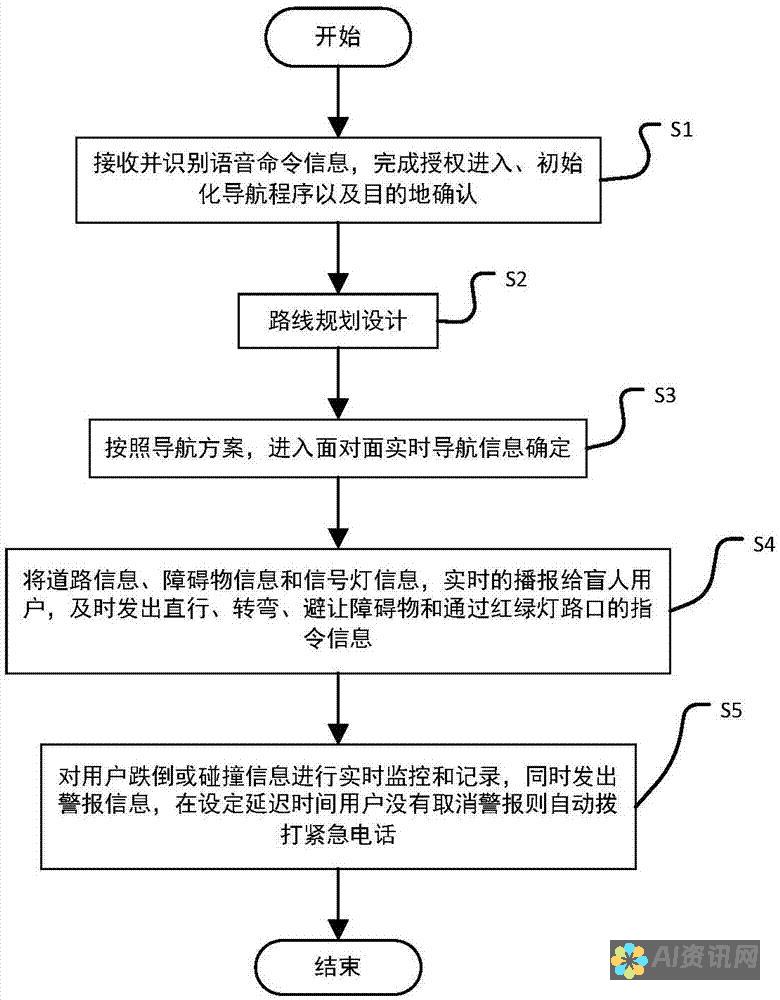 娱乐：合成视频可以用来制作逼真的电影、电视剧和音乐视频。