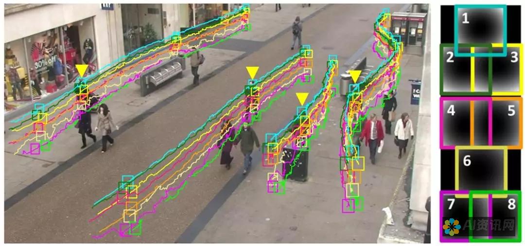 对象识别：AI 算法可以识别图像中的对象，如人物、动物和物体。