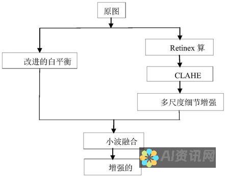 细节增强：AI 算法可以提高图像的细节，使放大后的图像清晰可见。