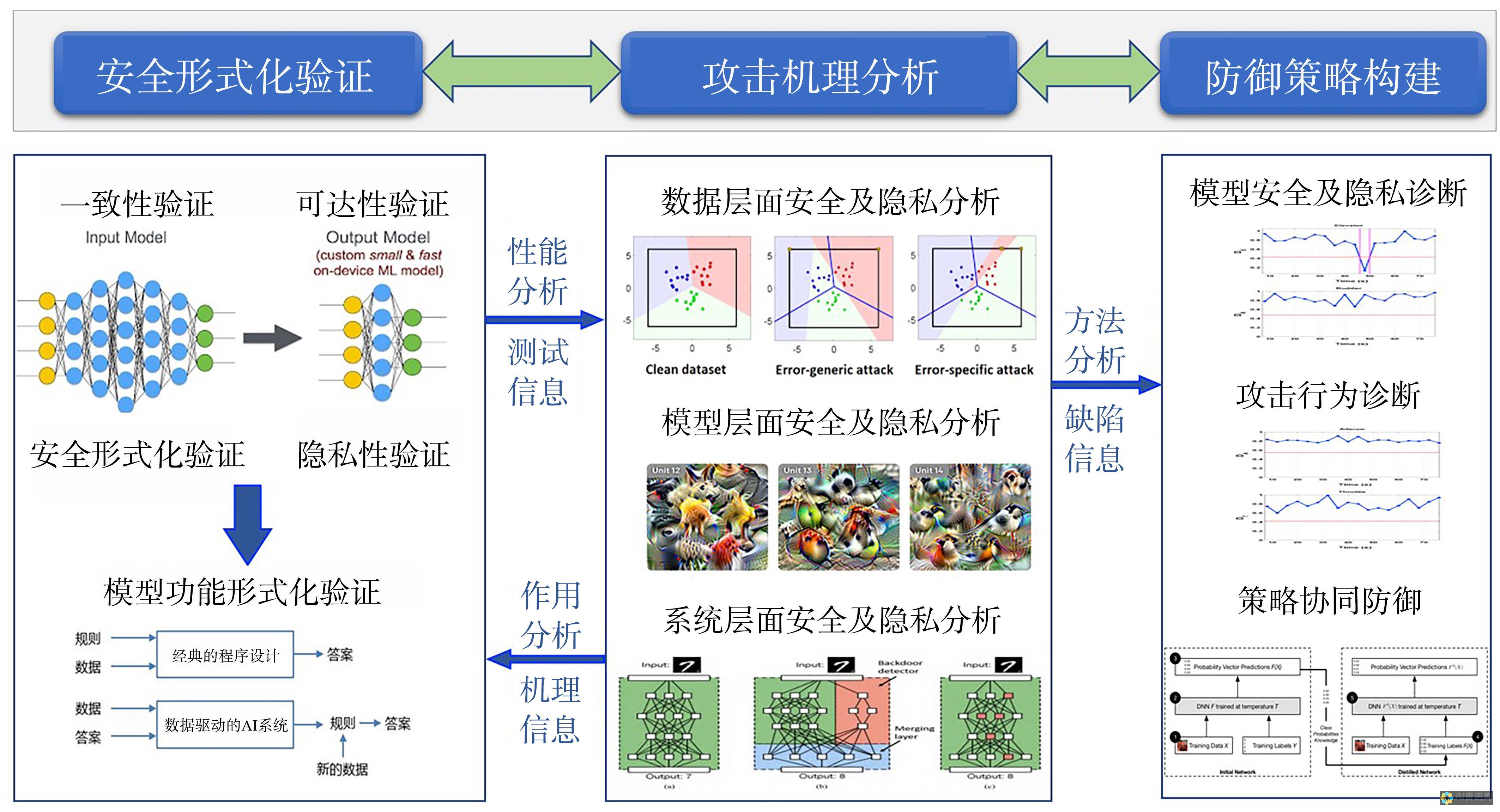 隐私和数据安全问题