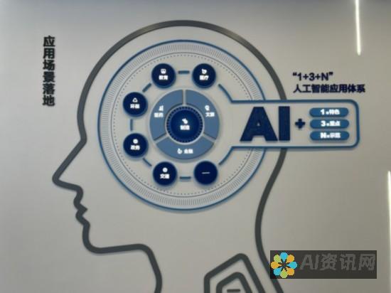 AI 四维生成图的相似度分析与潜力