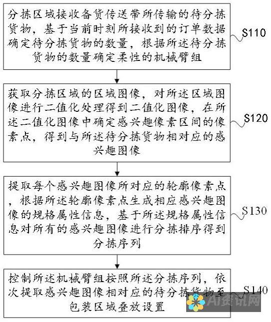 基于人工智能的文本到图像生成器