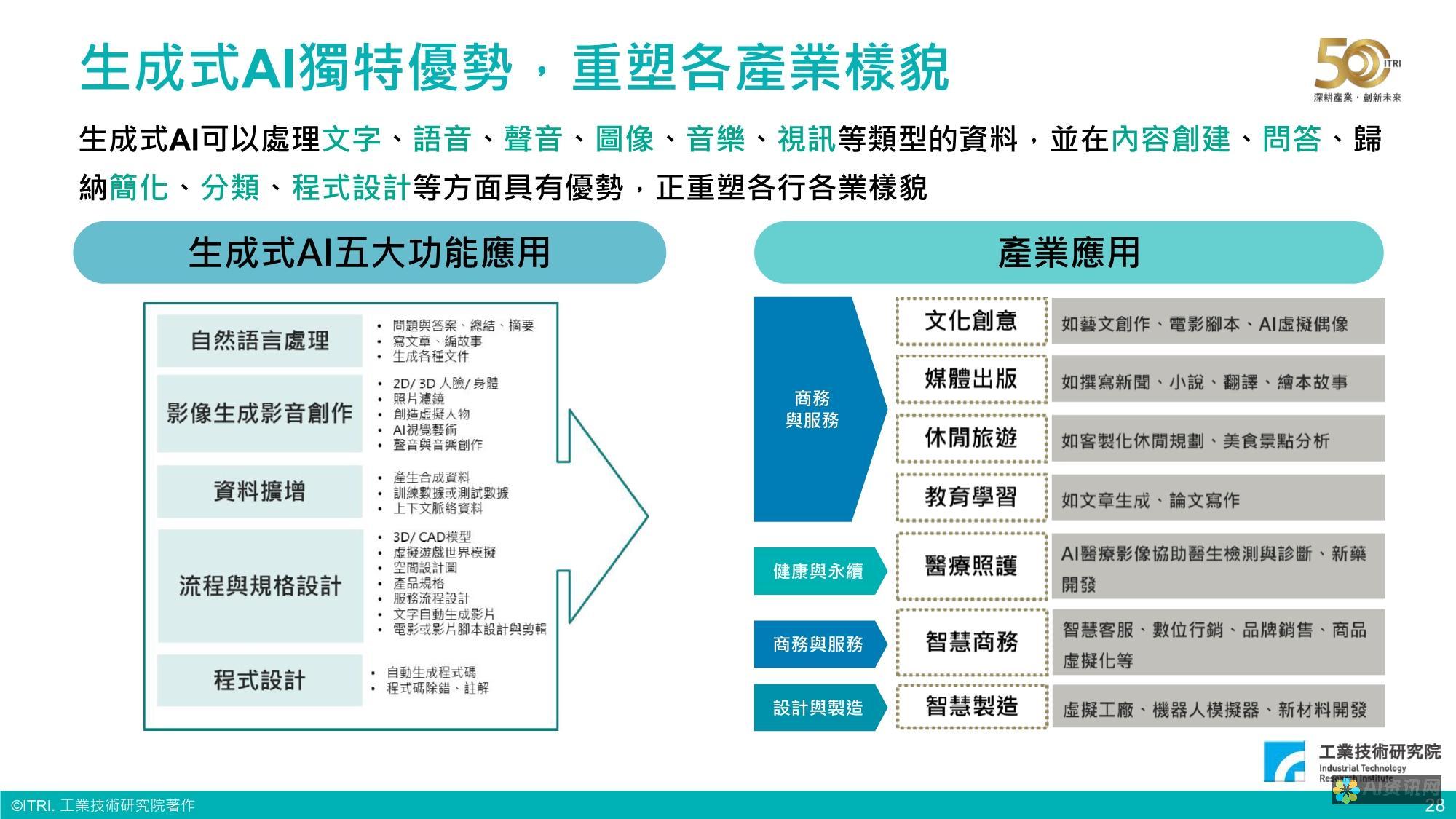 揭开AI生成图像的秘密：必知的识别技巧