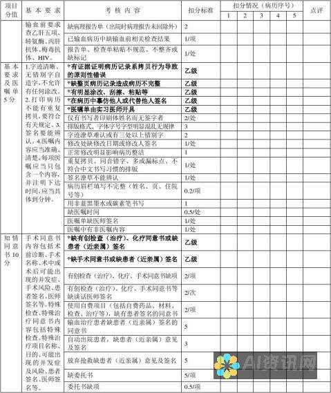 图像质量：生成的图像的逼真度和分辨率