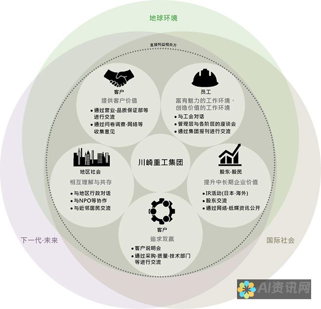 促进多利益相关者参与：应鼓励AI艺术家、版权所有者、法学家和其他相关利益相关者参与解决争议。这可以确保所有声音都被倾听，并找到平衡各方利益的解决方案。