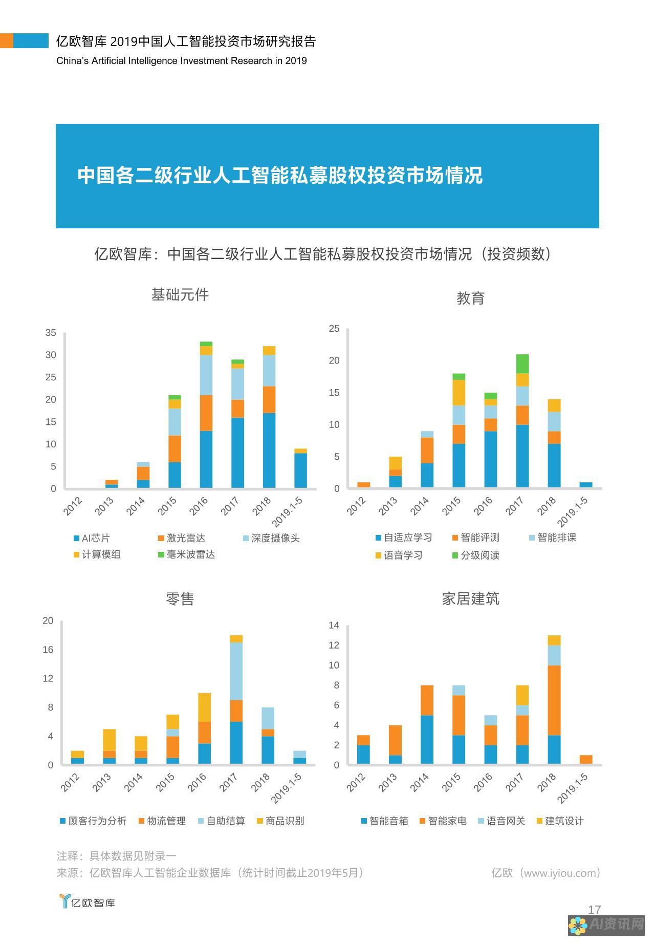 探索人工智能的无限潜能：图像识别AI在各个领域的应用