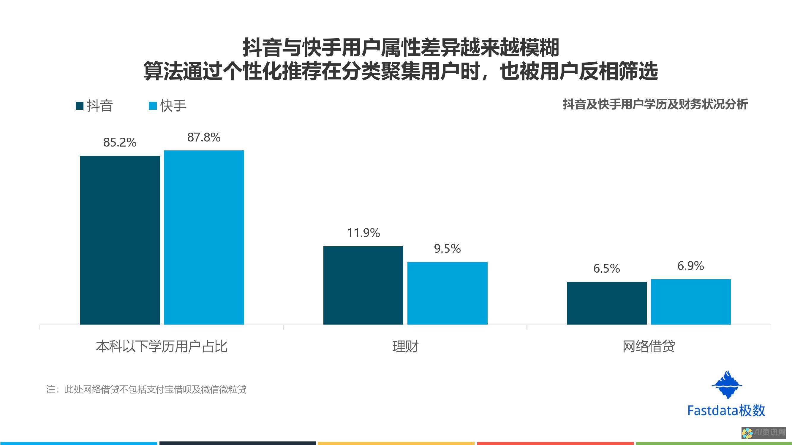 视频分析：AI 可分析视频内容，识别对象、情绪和其他模式，以便更好地理解观众参与度。