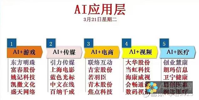 效率：AI 可自动化耗时的任务，加快视频制作过程。