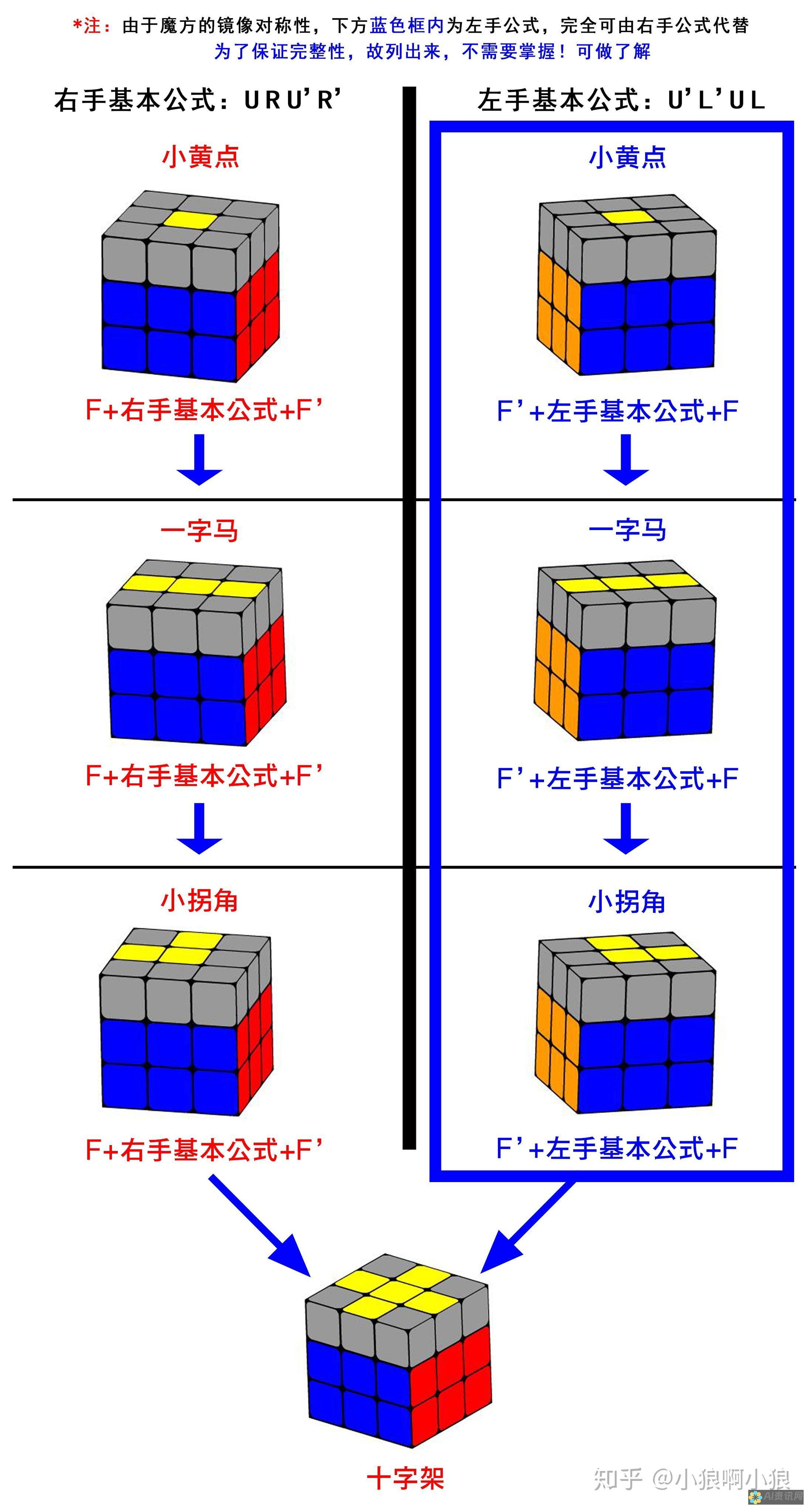 一步一步掌握人工智能驱动的海报设计全流程