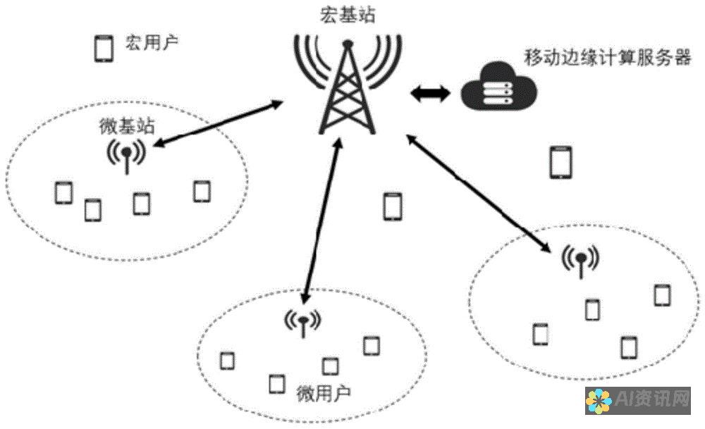 密集网络（DenseNet）： DenseNet 是一种深度学习模型，其特点是层与层之间的密集连接。它们可以有效提高图像清晰度，同时保持图像的纹理和细节。