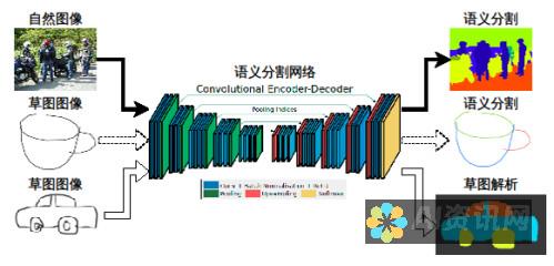 生成草图：算法生成一个初始草图，概述了人物的基本形状和姿势。