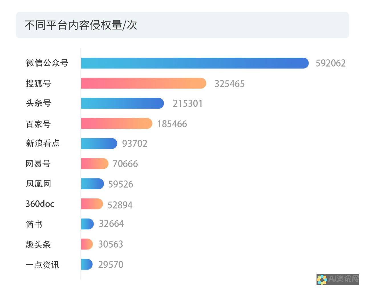 版权问题：合成内容的版权所有权和使用问题尚不明确。