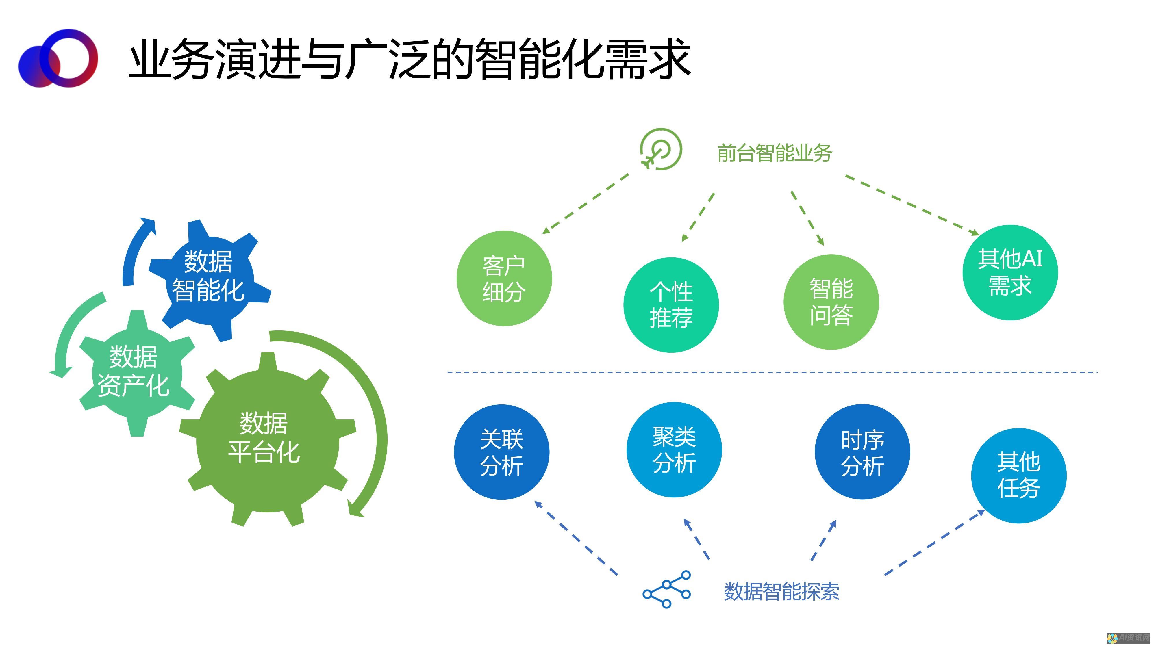 利用AI技术快速高效地生成专业文档