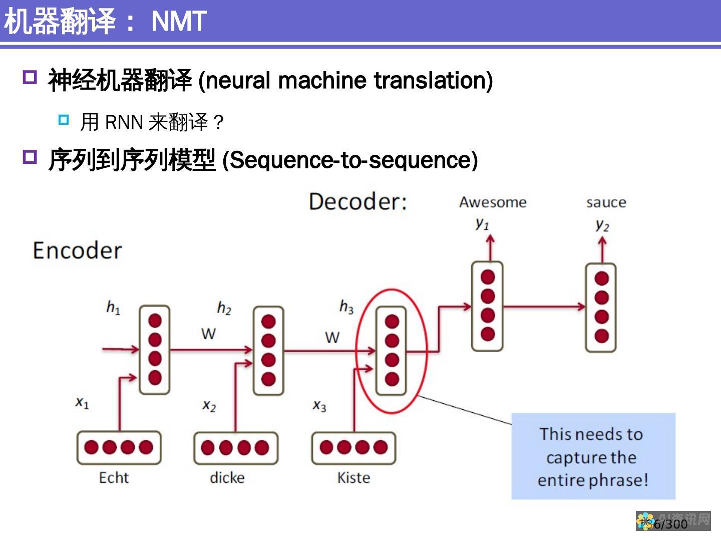 自然语言处理 (NLP)：用于文本和语音处理，包括机器翻译、聊天机器人和语音识别。