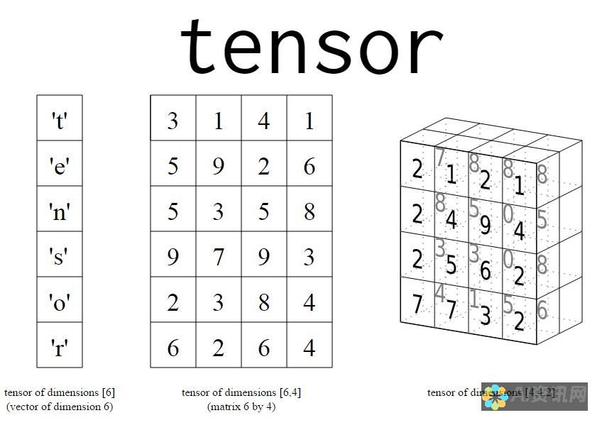 TensorFlow