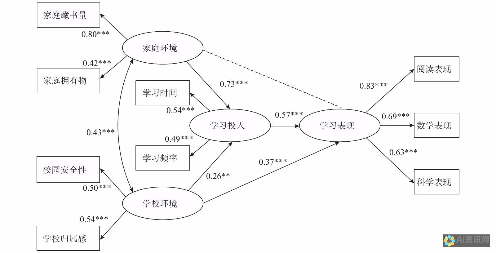 深入分析：2023年最佳人工智能应用程序，解锁你的无限潜力