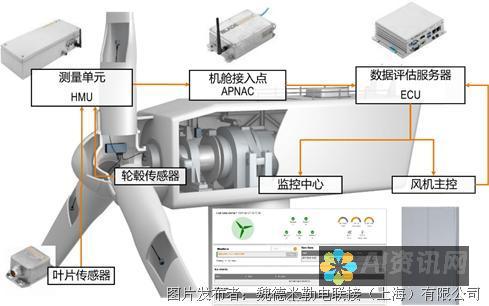 使用预测性维护技术，防止机器故障