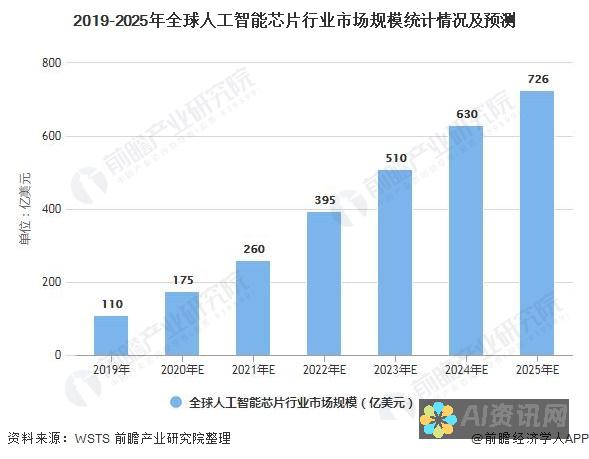 释放AI的力量：探索AI驱动的PPT生成工具和技巧，打造无缝衔接的演讲