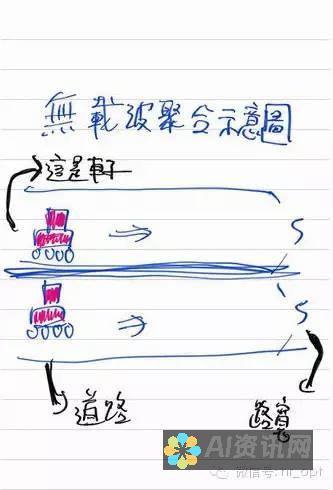 从草图到不可思议：利用 Sketching 解锁 AI 图像生成的巨大潜力