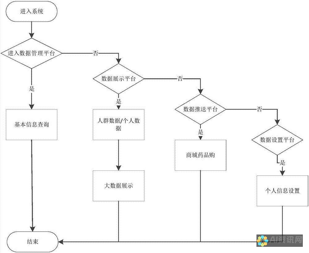 定制护肤解决方案：