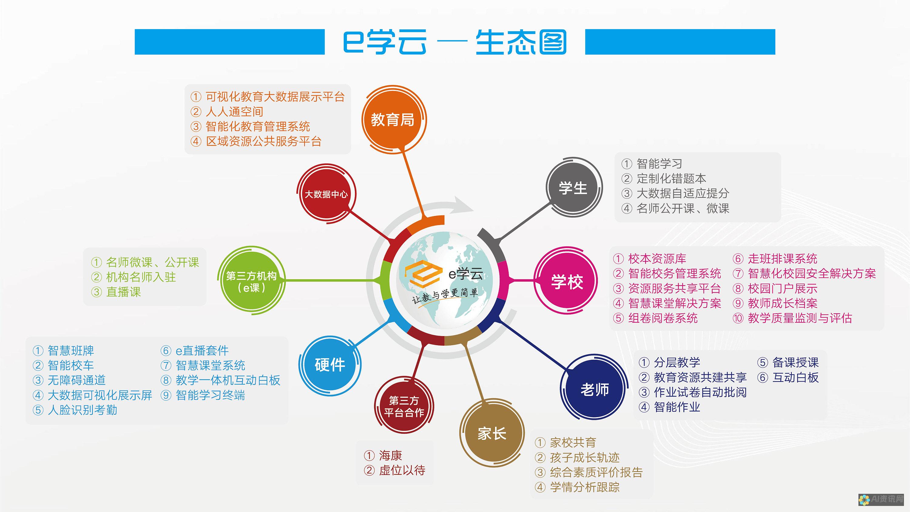 利用AI软件平台优化您的业务流程：效率与创新并存