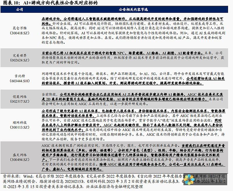 需要 AI 技术的企业