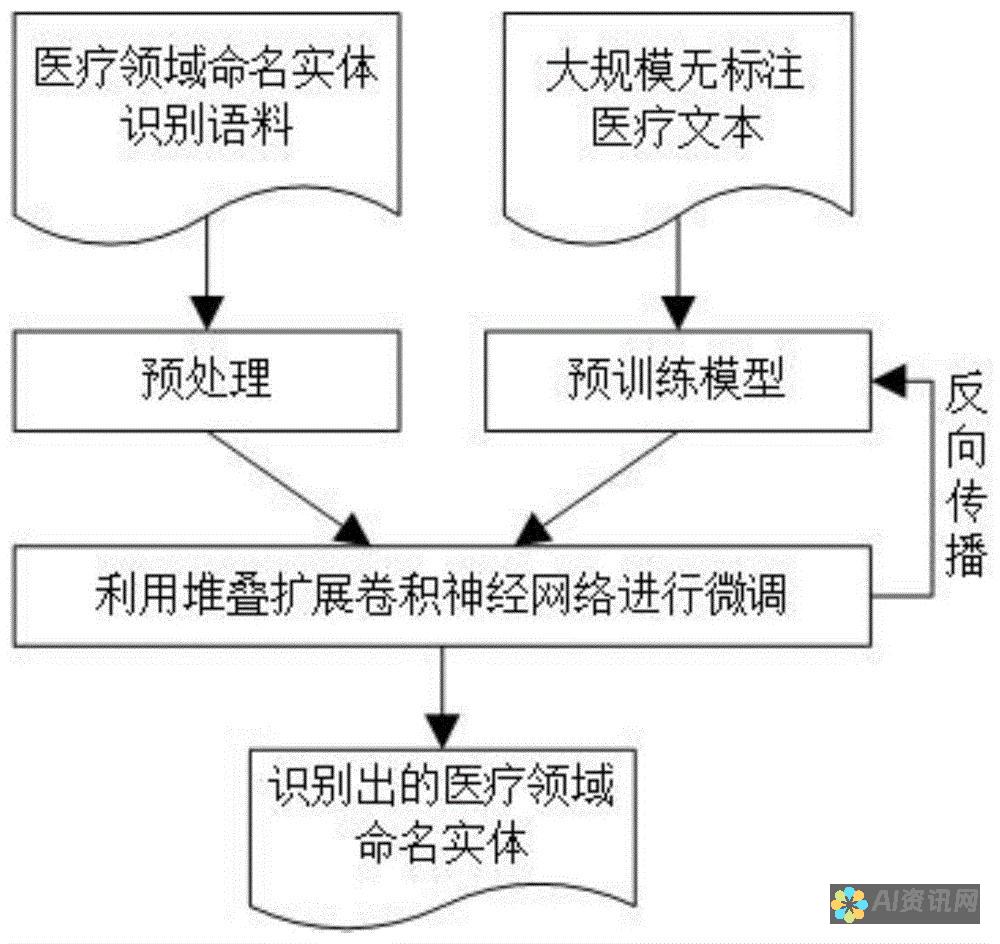 预训练模型