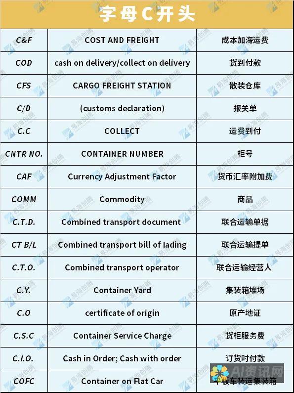 AI缩写：人工智能领域的灯塔，照亮技术疆域