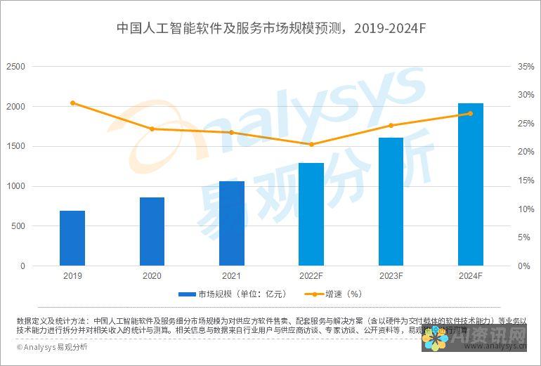 人工智能软件使用指南：从初学者到高级用户的一步一步指南