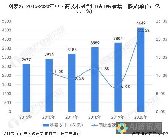 自动化投资：AI驱动的投资平台可以自动管理投资组合，优化收益。