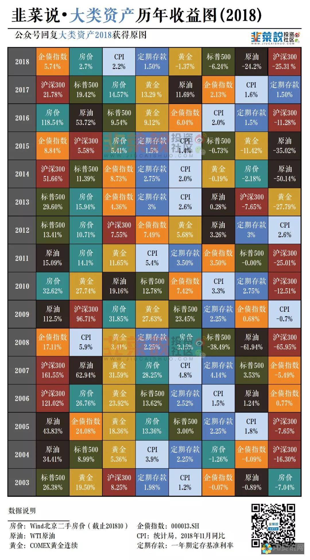 最低投资额：平台最低投资额是否符合您的需求。